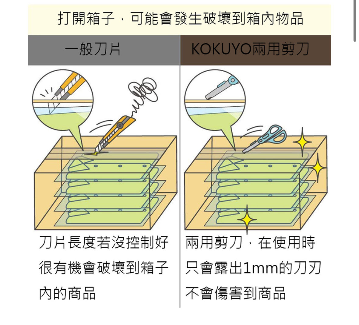 日本KOKUYO 兩用機能剪刀 - 米白色