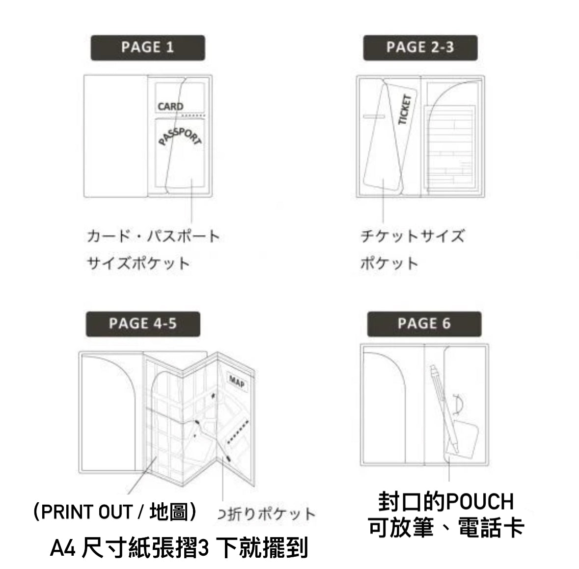 買兩個減$12 ‼️日本Lihit Easy Pocket 旅行收納專用夾 - 3 色選擇 [預購貨品]
